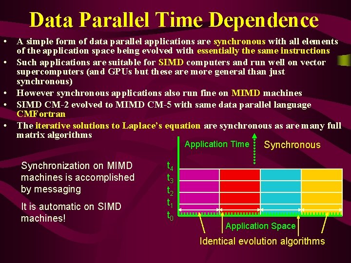 Data Parallel Time Dependence • A simple form of data parallel applications are synchronous Data Parallel Time Dependence • A simple form of data parallel applications are synchronous