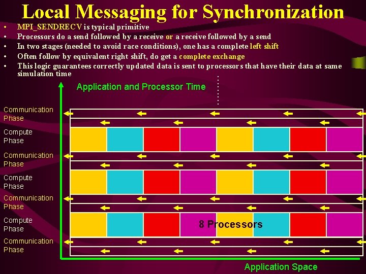 MPI_SENDRECV is typical primitive Processors do a send followed by a receive or a MPI_SENDRECV is typical primitive Processors do a send followed by a receive or a