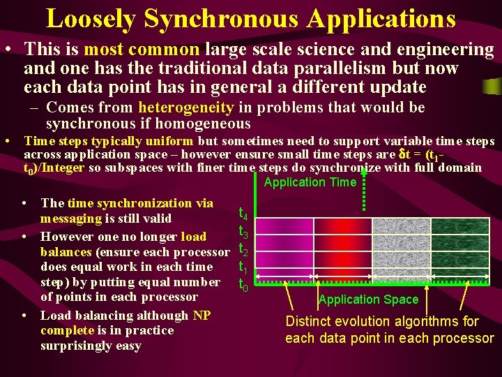 Loosely Synchronous Applications • This is most common large scale science and engineering and Loosely Synchronous Applications • This is most common large scale science and engineering and