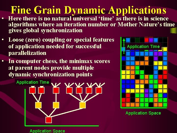 Fine Grain Dynamic Applications • Here there is no natural universal ‘time’ as there Fine Grain Dynamic Applications • Here there is no natural universal ‘time’ as there