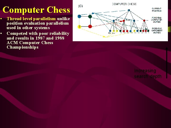 Computer Chess • Thread level parallelism unlike position evaluation parallelism used in other systems Computer Chess • Thread level parallelism unlike position evaluation parallelism used in other systems