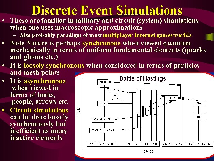 Discrete Event Simulations • These are familiar in military and circuit (system) simulations when Discrete Event Simulations • These are familiar in military and circuit (system) simulations when