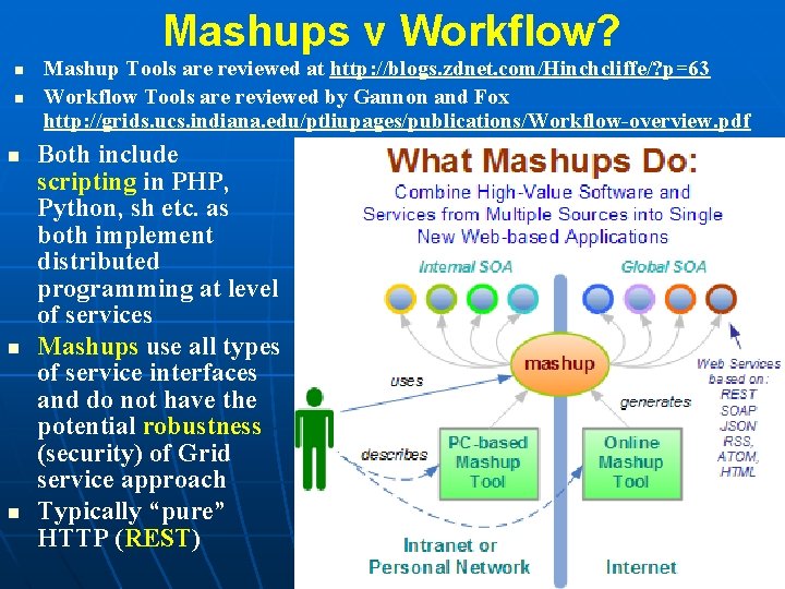 Mashups v Workflow? Mashup Tools are reviewed at http: //blogs. zdnet. com/Hinchcliffe/? p=63 Workflow Mashups v Workflow? Mashup Tools are reviewed at http: //blogs. zdnet. com/Hinchcliffe/? p=63 Workflow