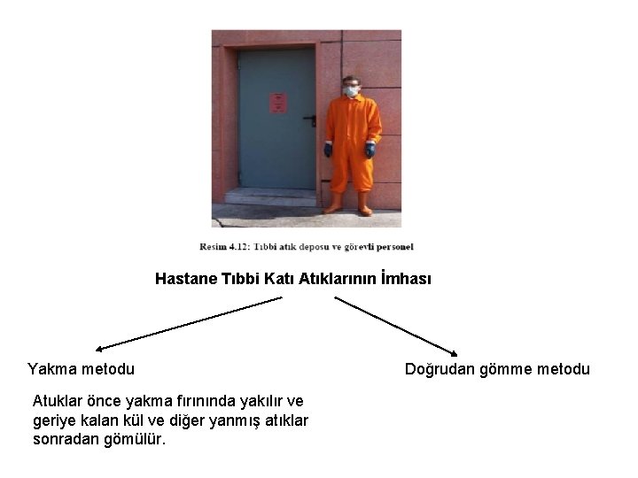 Hastane Tıbbi Katı Atıklarının İmhası Yakma metodu Atuklar önce yakma fırınında yakılır ve geriye