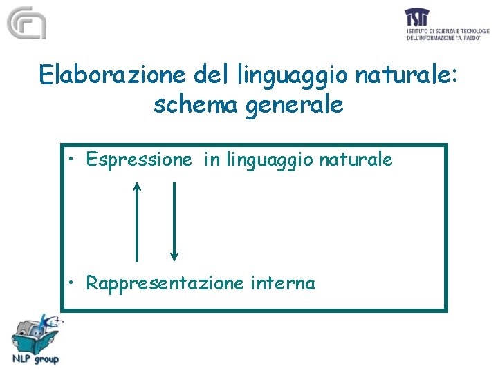 Elaborazione del linguaggio naturale: schema generale • Espressione in linguaggio naturale • Rappresentazione interna