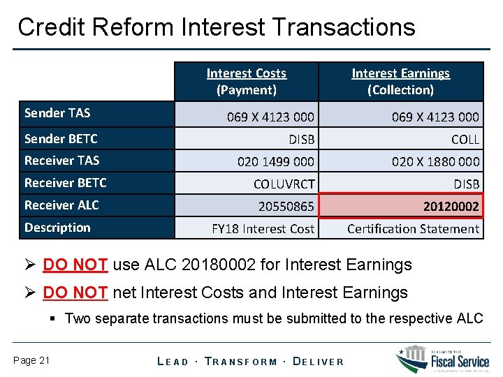 Credit Reform Interest Transactions Department Name Sender TAS Interest Costs (Payment) Interest Earnings (Collection)