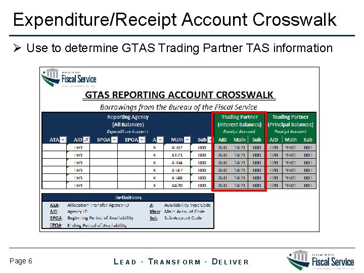 Expenditure/Receipt Account Crosswalk Ø Use to determine GTAS Trading Partner TAS information Page 6