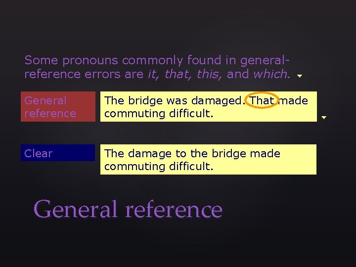 Some pronouns commonly found in generalreference errors are it, that, this, and which. General