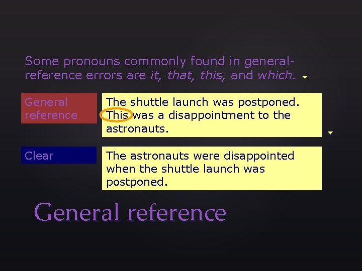 Some pronouns commonly found in generalreference errors are it, that, this, and which. General