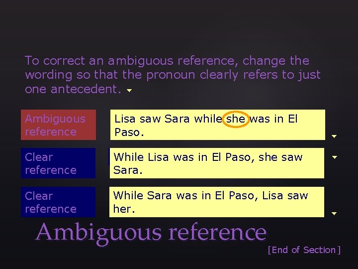 To correct an ambiguous reference, change the wording so that the pronoun clearly refers