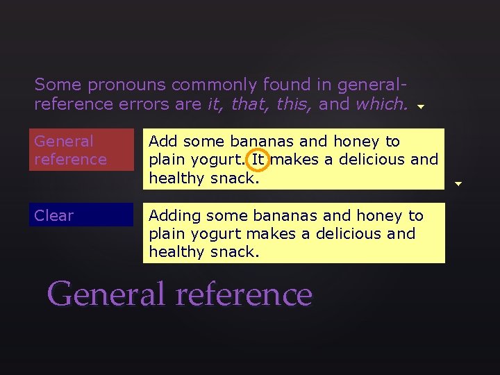Some pronouns commonly found in generalreference errors are it, that, this, and which. General