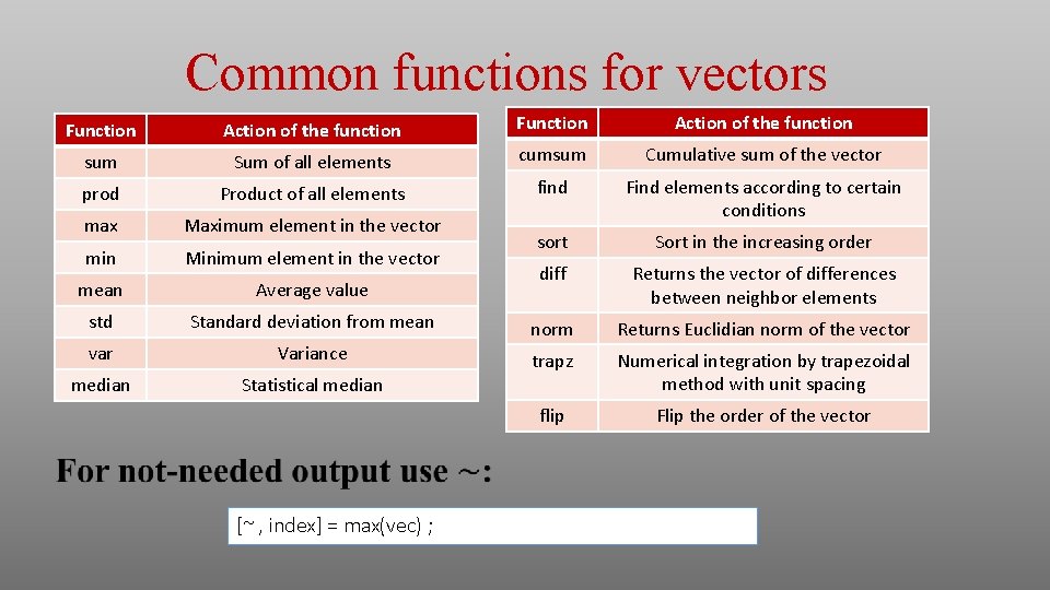 Common functions for vectors Function Action of the function sum Sum of all elements