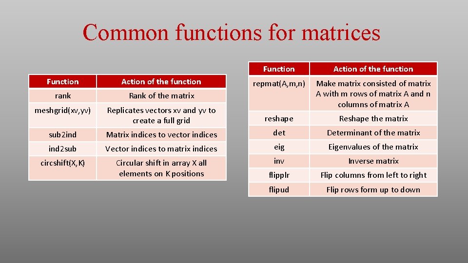 Common functions for matrices Function Action of the function repmat(A, m, n) Make matrix