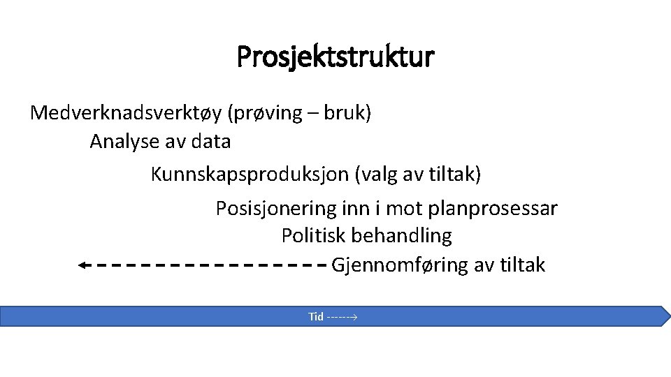 Prosjektstruktur Medverknadsverktøy (prøving – bruk) Analyse av data Kunnskapsproduksjon (valg av tiltak) Posisjonering inn