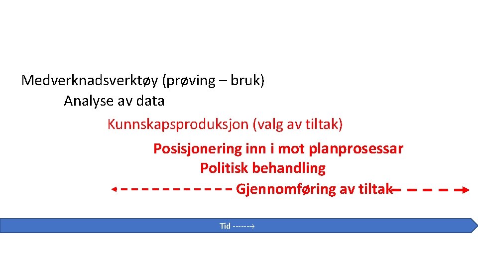 Medverknadsverktøy (prøving – bruk) Analyse av data Kunnskapsproduksjon (valg av tiltak) Posisjonering inn i