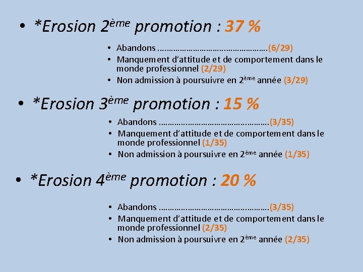  • *Erosion 2ème promotion : 37 % • Abandons ……………………. . (6/29) •