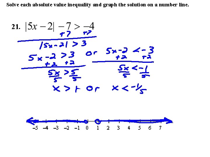 Solve each absolute value inequality and graph the solution on a number line. 21.
