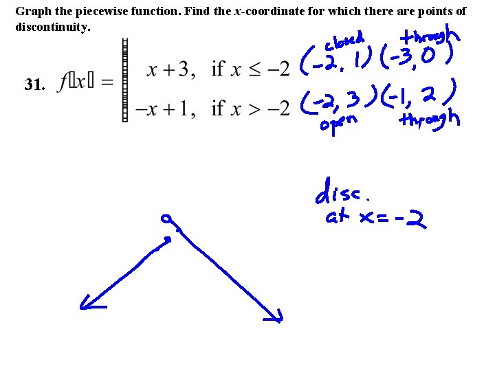 Graph the piecewise function. Find the x-coordinate for which there are points of discontinuity.