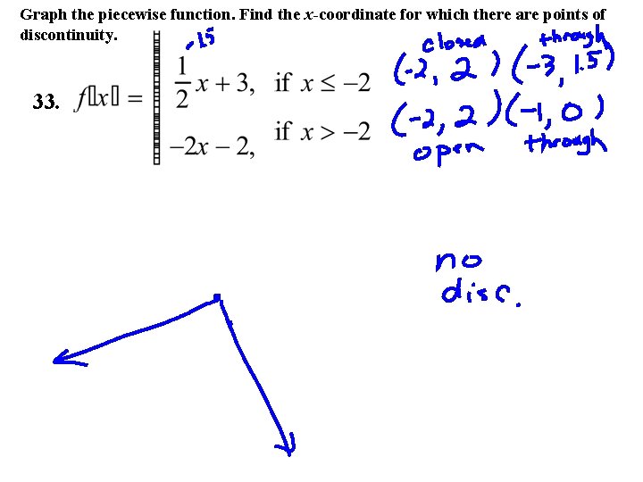 Graph the piecewise function. Find the x-coordinate for which there are points of discontinuity.