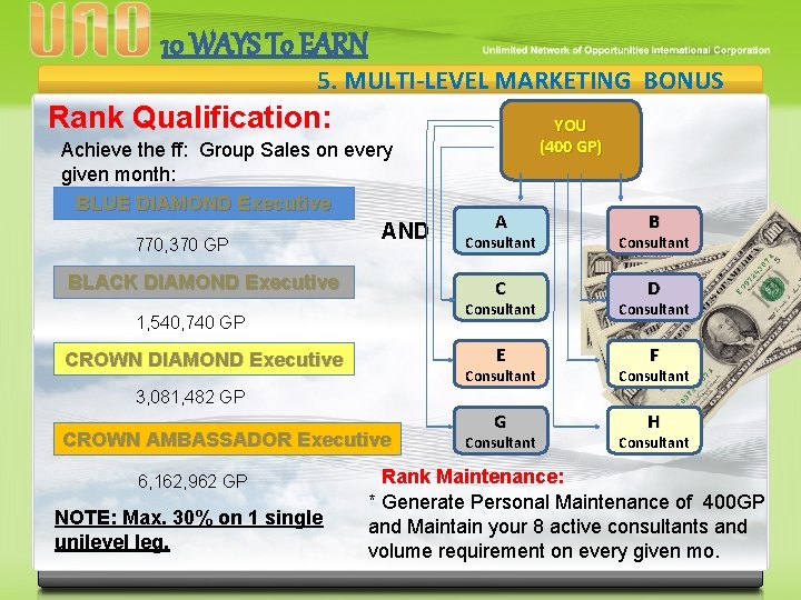10 WAYS To EARN 5. MULTI-LEVEL MARKETING BONUS Rank Qualification: Achieve the ff: Group