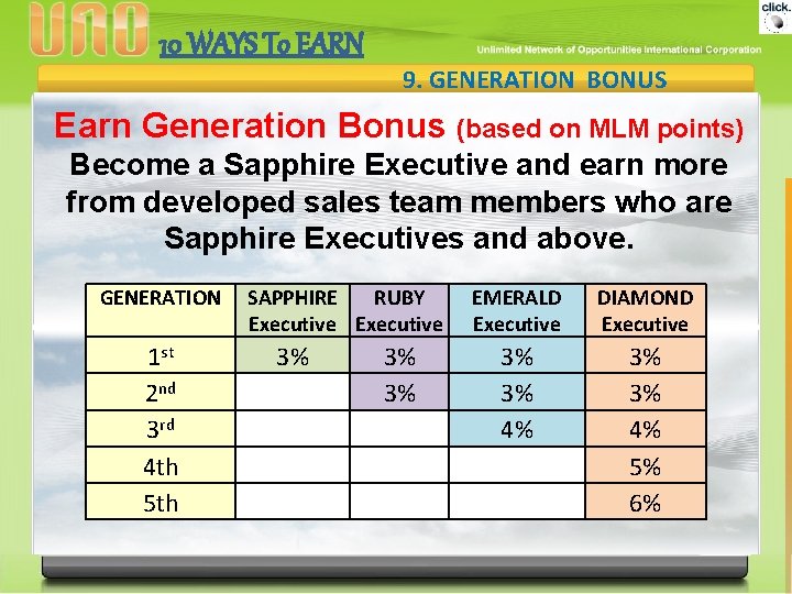 10 WAYS To EARN 9. GENERATION BONUS Earn Generation Bonus (based on MLM points)