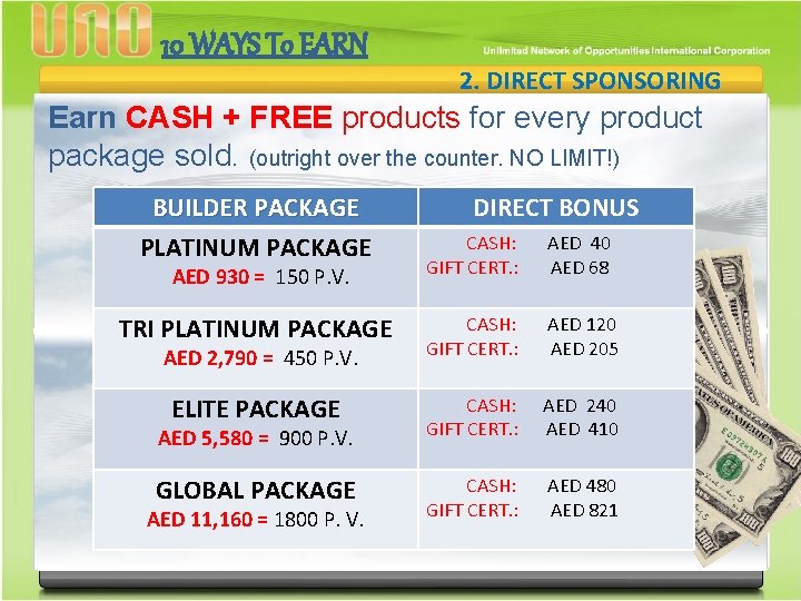 10 WAYS To EARN 2. DIRECT SPONSORING Earn CASH + FREE products for every