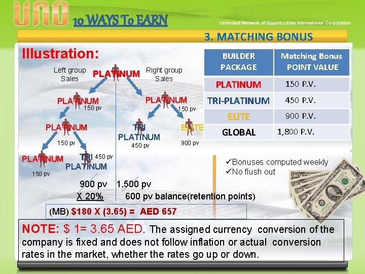 10 WAYS To EARN 3. MATCHING BONUS Illustration: Left group Sales PLATINUM 150 pv