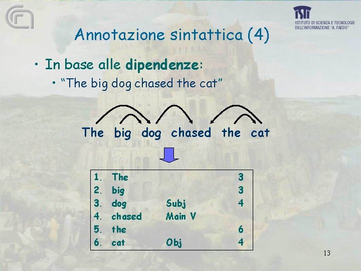 Annotazione sintattica (4) • In base alle dipendenze: • “The big dog chased the