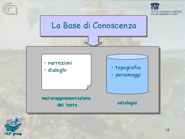 La Base di Conoscenza • narrazioni • dialoghi metarappresentazione del testo • topografia •