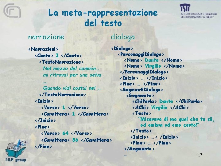 La meta-rappresentazione del testo narrazione dialogo <Dialogo> <Narrazioni> <Personaggi. Dialogo> <Canto> I </Canto> <Nome>