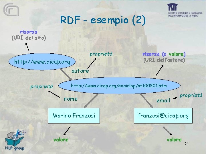 RDF - esempio (2) risorsa (URI del sito) proprietà http: //www. cicap. org risorsa