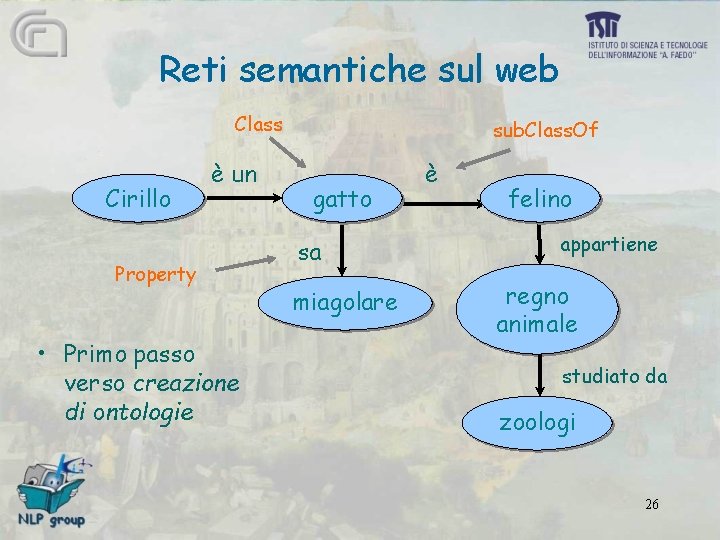 Reti semantiche sul web Class Cirillo è un Property • Primo passo verso creazione