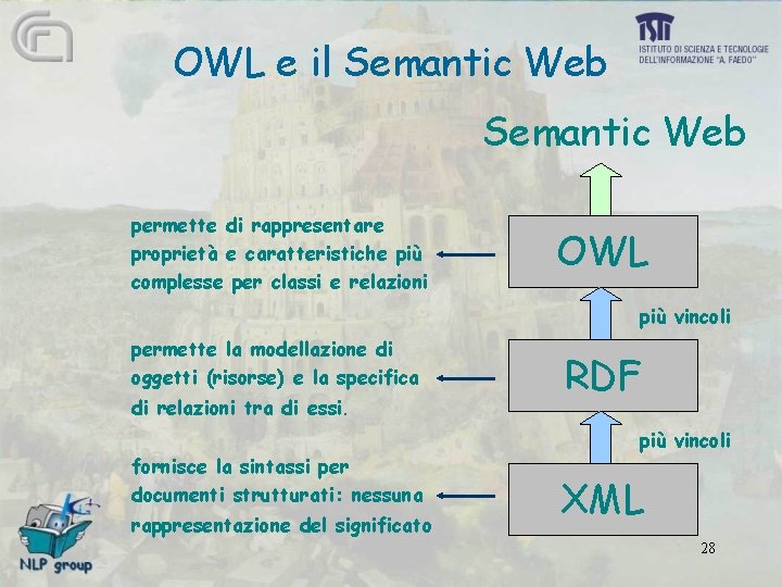 OWL e il Semantic Web permette di rappresentare proprietà e caratteristiche più complesse per