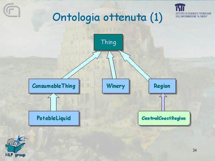 Ontologia ottenuta (1) Thing Consumable. Thing Potable. Liquid Winery Region Central. Coast. Region 34