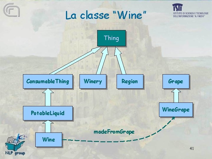 La classe “Wine” Thing Consumable. Thing Winery Region Grape Wine. Grape Potable. Liquid made.