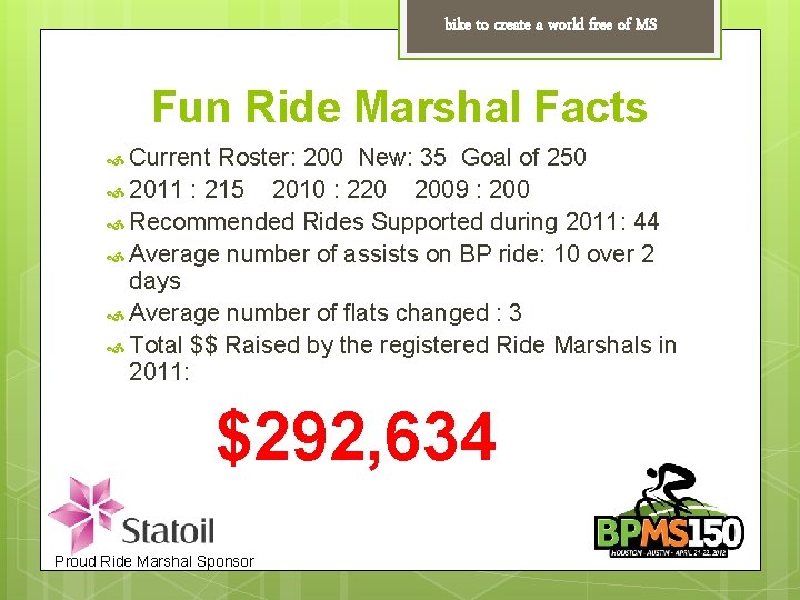 bike to create a world free of MS Fun Ride Marshal Facts Current Roster: