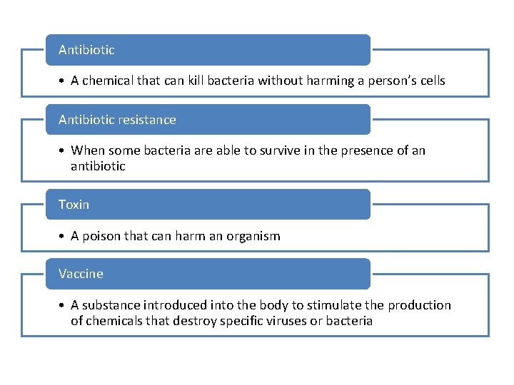 Antibiotic • A chemical that can kill bacteria without harming a person’s cells Antibiotic
