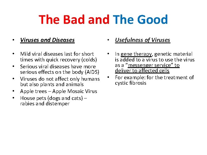 The Bad and The Good • Viruses and Diseases • Usefulness of Viruses •