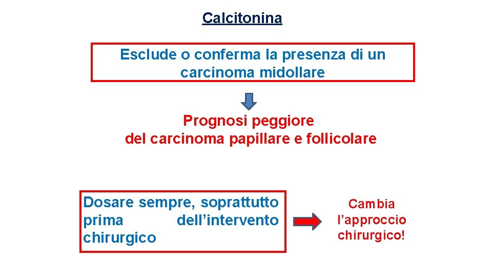 Calcitonina Esclude o conferma la presenza di un carcinoma midollare Prognosi peggiore del carcinoma