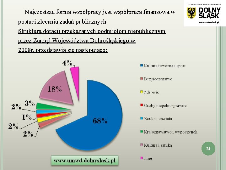 Najczęstszą formą współpracy jest współpraca finansowa w postaci zlecania zadań publicznych. Struktura dotacji przekazanych