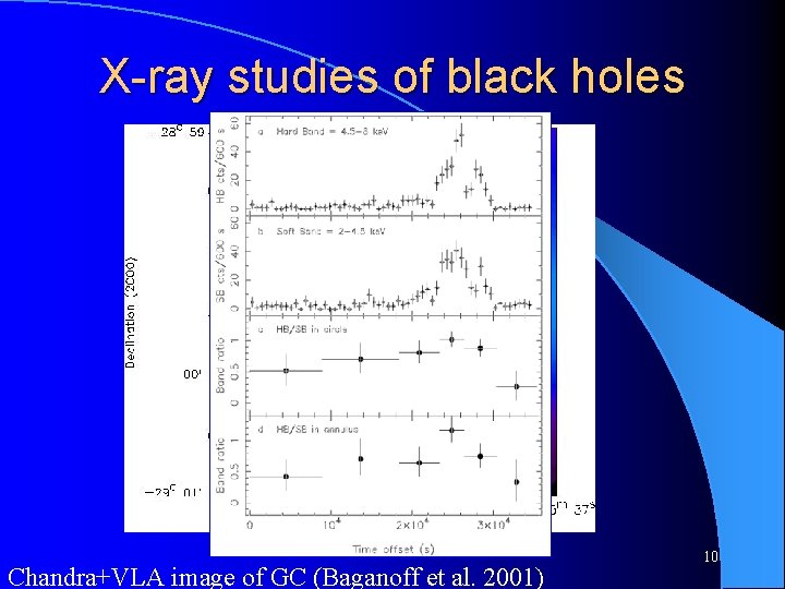 X-ray studies of black holes Chandra+VLA image of GC (Baganoff et al. 2001) 10
