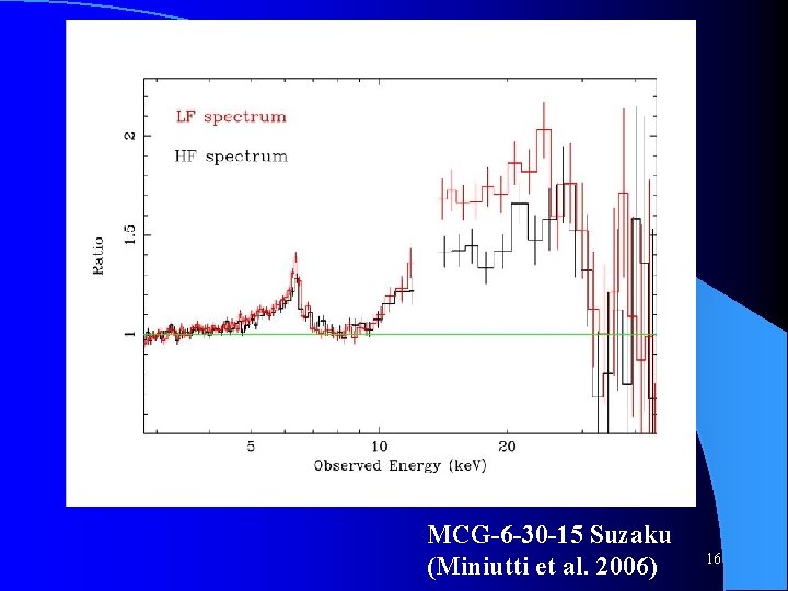 MCG-6 -30 -15 Suzaku (Miniutti et al. 2006) 16 