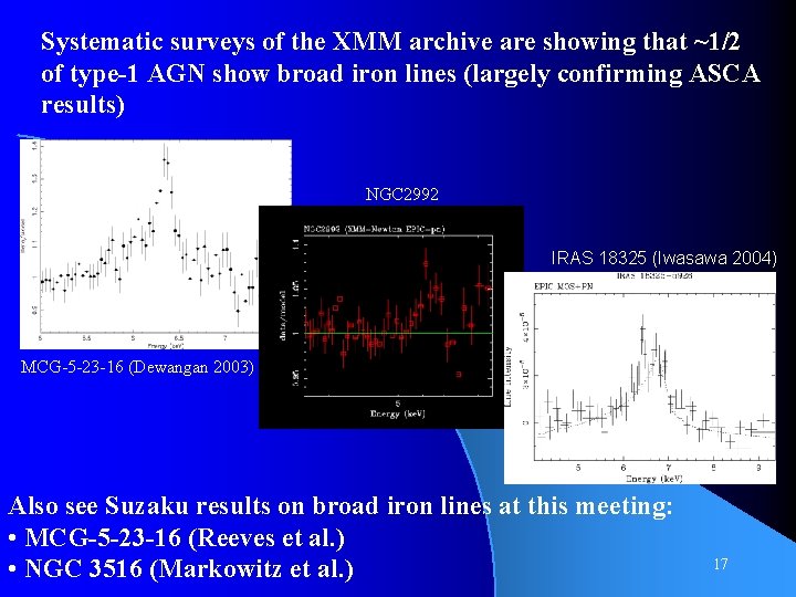 Systematic surveys of the XMM archive are showing that ~1/2 of type-1 AGN show