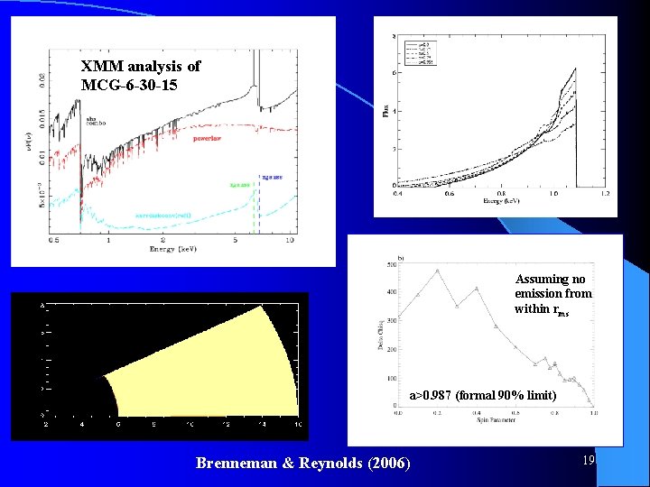 XMM analysis of MCG-6 -30 -15 Assuming no emission from within rms a>0. 987