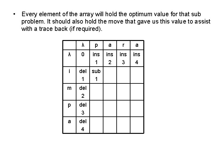  • Every element of the array will hold the optimum value for that