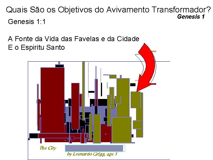 Quais São os Objetivos do Avivamento Transformador? Genesis 1: 1 A Fonte da Vida