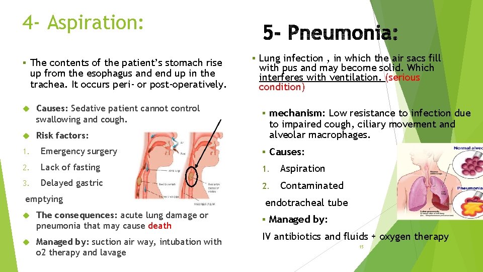 4 - Aspiration: § The contents of the patient’s stomach rise up from the