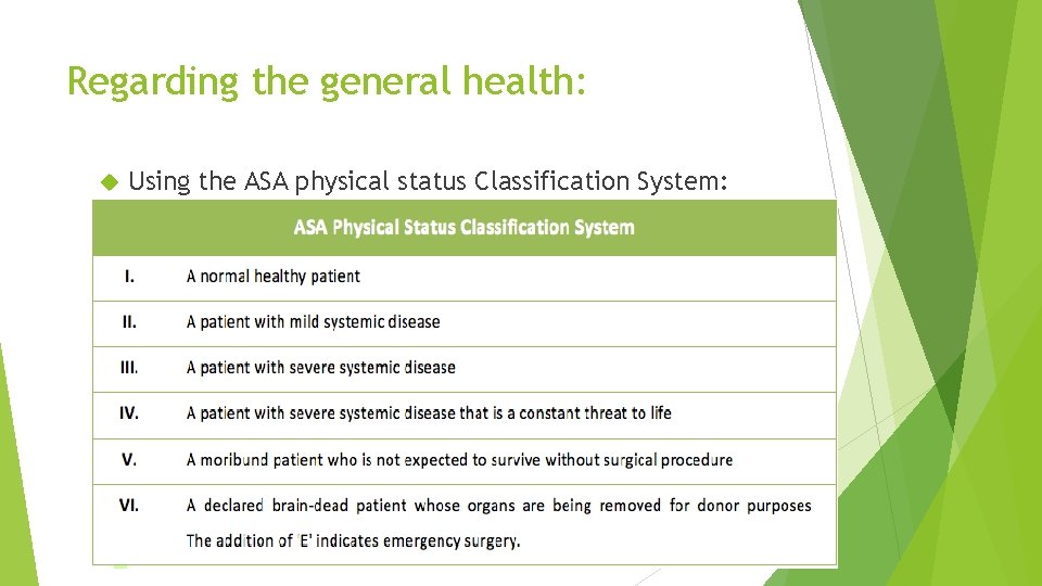 Regarding the general health: Using the ASA physical status Classification System: 6 