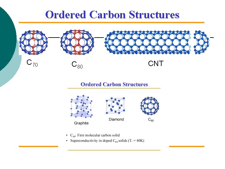 Ordered Carbon Structures C 70 C 80 CNT 