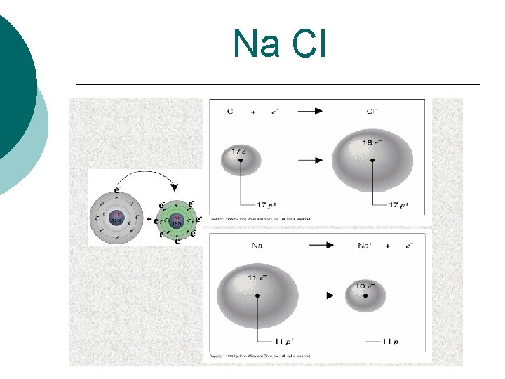 Na Cl 